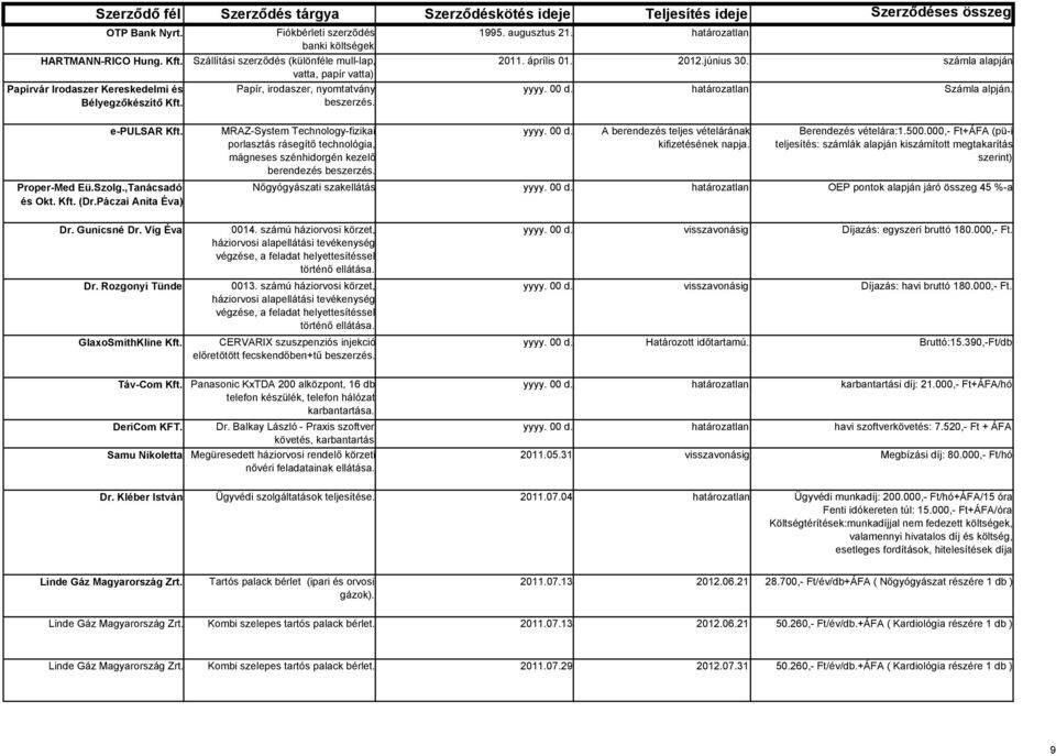 június 30. számla alapján yyyy. 00 d. határozatlan Számla alpján. e-pulsar Kft. Proper-Med Eü.Szolg.,Tanácsadó és Okt. Kft. (Dr.