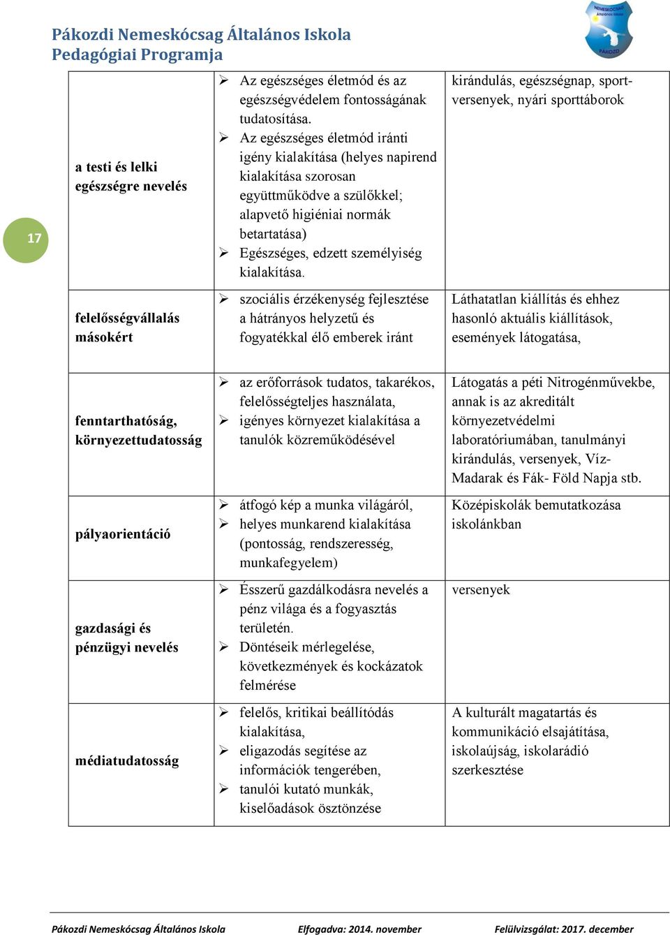 szociális érzékenység fejlesztése a hátrányos helyzetű és fogyatékkal élő emberek iránt kirándulás, egészségnap, sportversenyek, nyári sporttáborok Láthatatlan kiállítás és ehhez hasonló aktuális