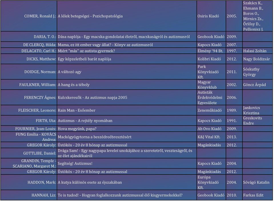 Halasi Zoltán DICKS, Matthew: Egy képzeletbeli barát naplója Kolibri Kiadó 2012. Nagy Boldizsár DOIDGE, Norman: A változó agy Park Sóskuthy 2011.