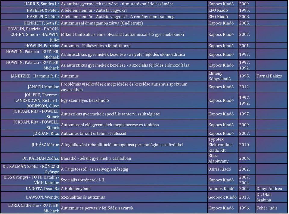 HOWLIN, Patricia - BARON- COHEN, Simon - HADWIN, Miként tanítsuk az elme olvasását autizmussal élő gyermekeknek? Julie: HOWLIN, Patricia: Autizmus - Felkészülés a felnőttkorra 2001.