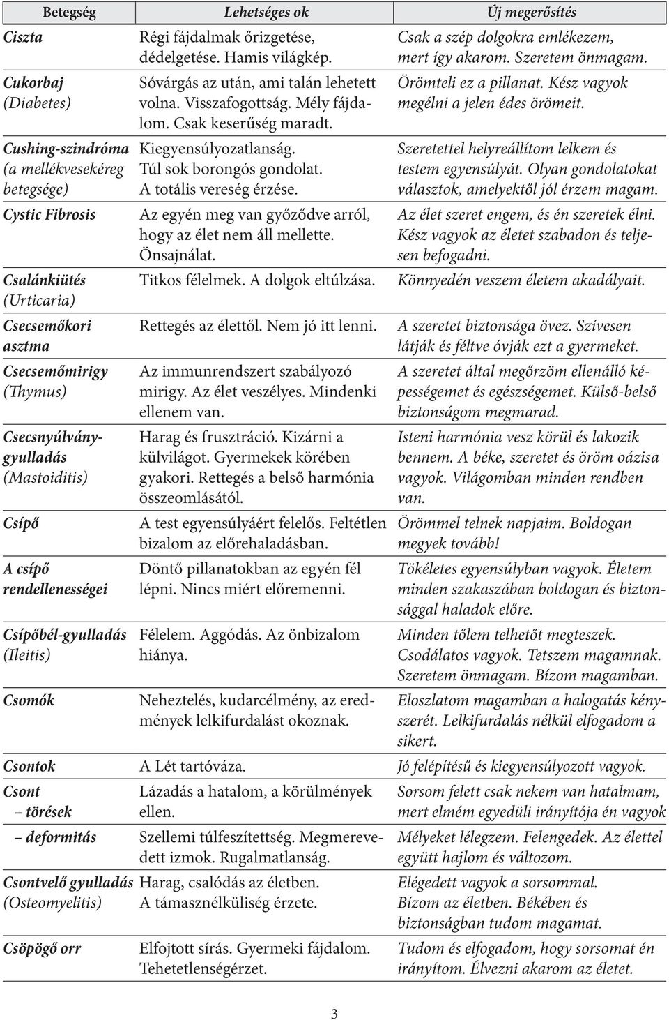 Sóvárgás az után, ami talán lehetett volna. Visszafogottság. Mély fájdalom. Csak keserűség maradt. Kiegyensúlyozatlanság. Túl sok borongós gondolat. A totális vereség érzése.