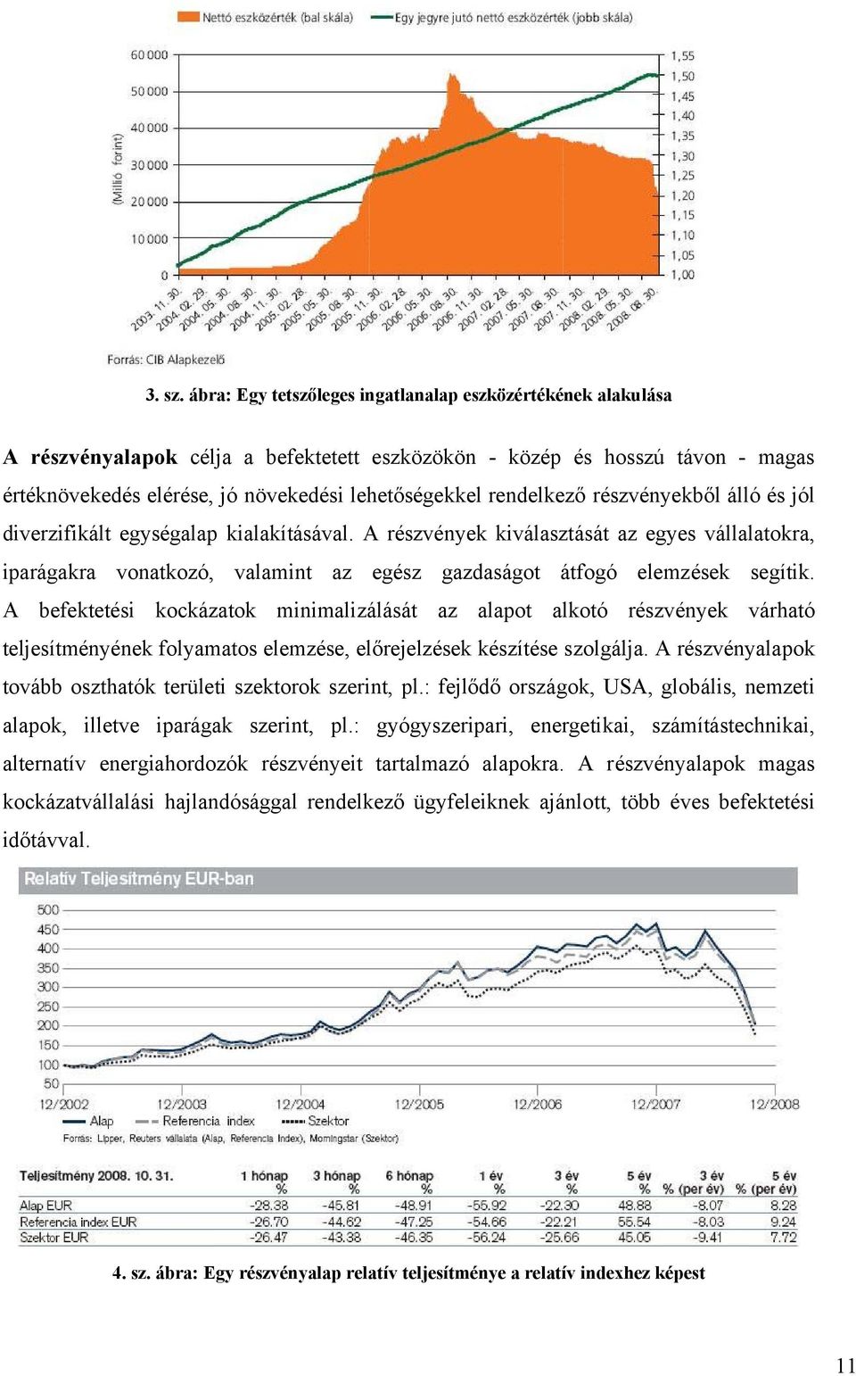 rendelkező részvényekből álló és jól diverzifikált egységalap kialakításával.