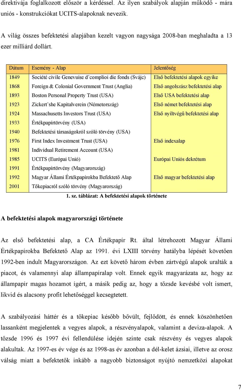 Dátum Esemény - Alap Jelentőség 1849 1868 1893 1923 1924 1933 1940 1976 1981 1985 1991 1992 Société civile Genevuise d complioi die fonds (Svájc) Foreign & Colonial Government Trust (Anglia) Boston