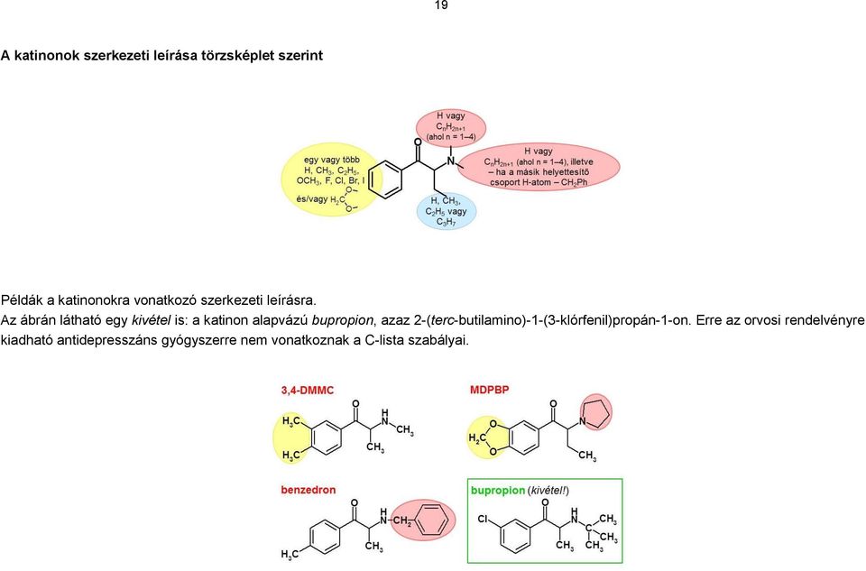 Az ábrán látható egy kivétel is: a katinon alapvázú bupropion, azaz