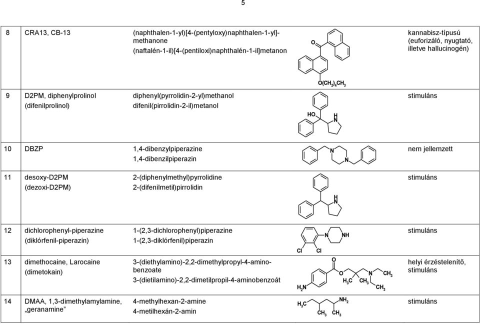 (dezoxi-d2pm) 2-(diphenylmethyl)pyrrolidine 2-(difenilmetil)pirrolidin 12 dichlorophenyl-piperazine (diklórfenil-piperazin) 1-(2,3-dichlorophenyl)piperazine 1-(2,3-diklórfenil)piperazin 13