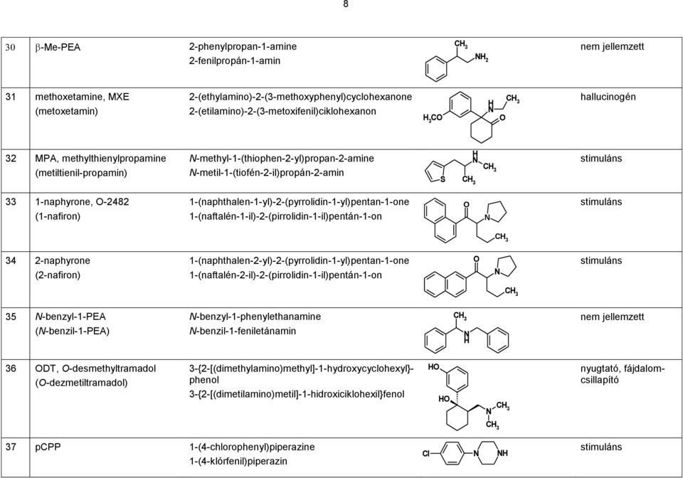 1-(naphthalen-1-yl)-2-(pyrrolidin-1-yl)pentan-1-one 1-(naftalén-1-il)-2-(pirrolidin-1-il)pentán-1-on 34 2-naphyrone (2-nafiron) 1-(naphthalen-2-yl)-2-(pyrrolidin-1-yl)pentan-1-one