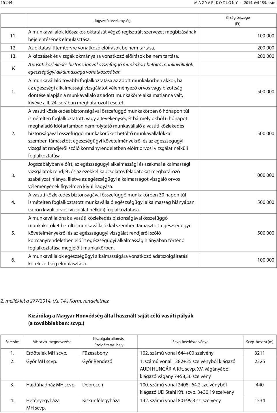 A vasúti közlekedés biztonságával összefüggő munkakört betöltő munkavállalók egészségügyi alkalmassága vonatkozásában 1.