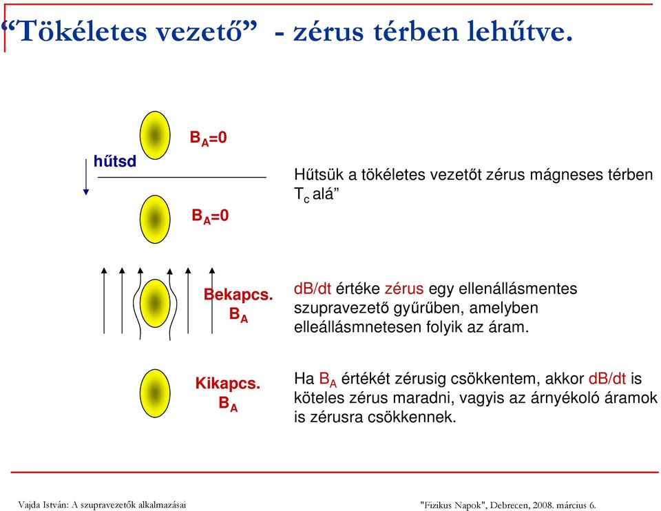 db/dt értéke zérus egy ellenállásmentes szupravezető gyűrűben, amelyben