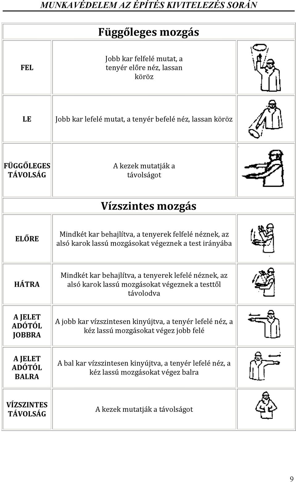 tenyerek lefelé néznek, az alsó karok lassú mozgásokat végeznek a testtől távolodva A JELET ADÓTÓL JOBBRA A jobb kar vízszintesen kinyújtva, a tenyér lefelé néz, a kéz lassú