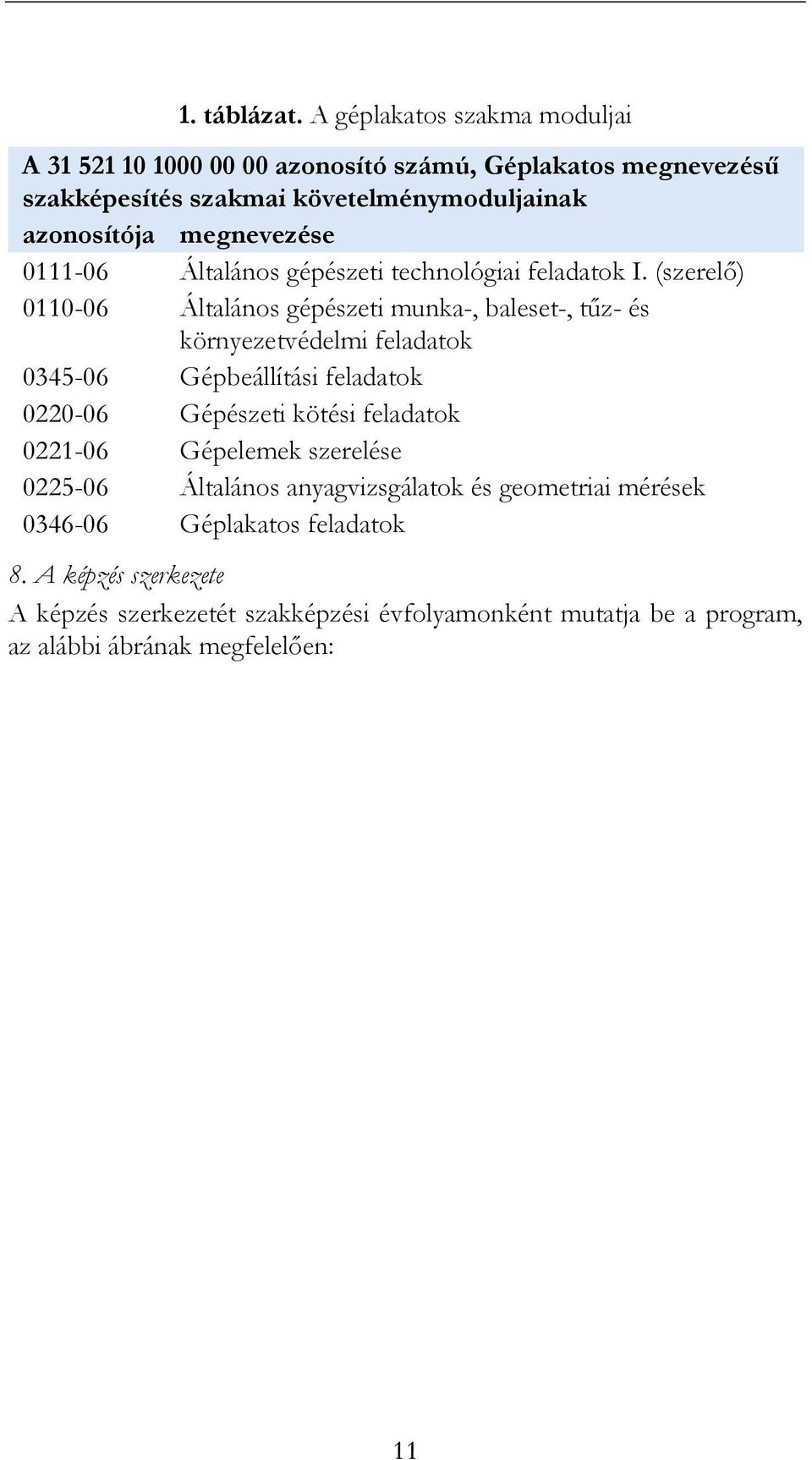 megnevezése 0111-06 Általános gépészeti technológiai feladatok I.