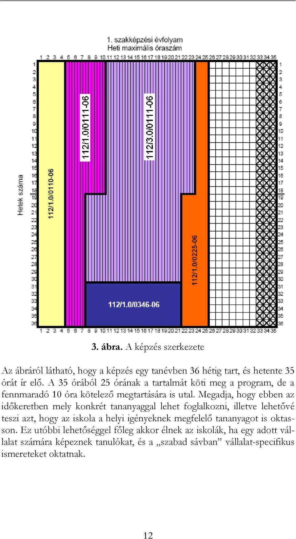 Megadja, hogy ebben az idıkeretben mely konkrét tananyaggal lehet foglalkozni, illetve lehetıvé teszi azt, hogy az iskola a helyi igényeknek