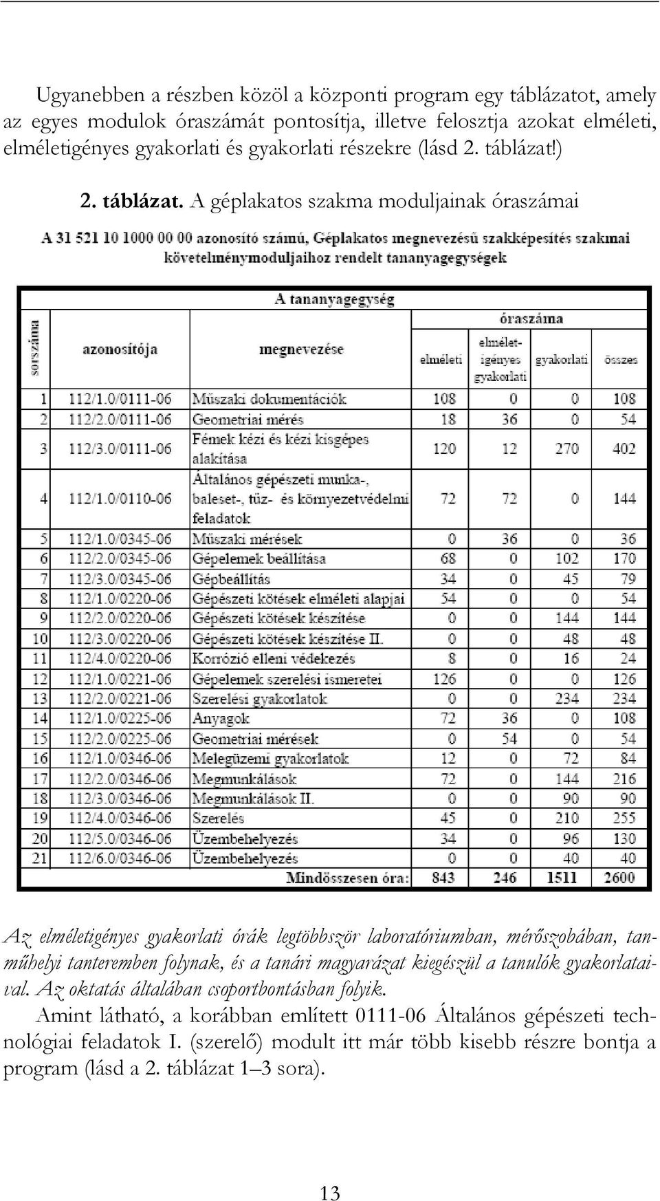 ) 2. táblázat.