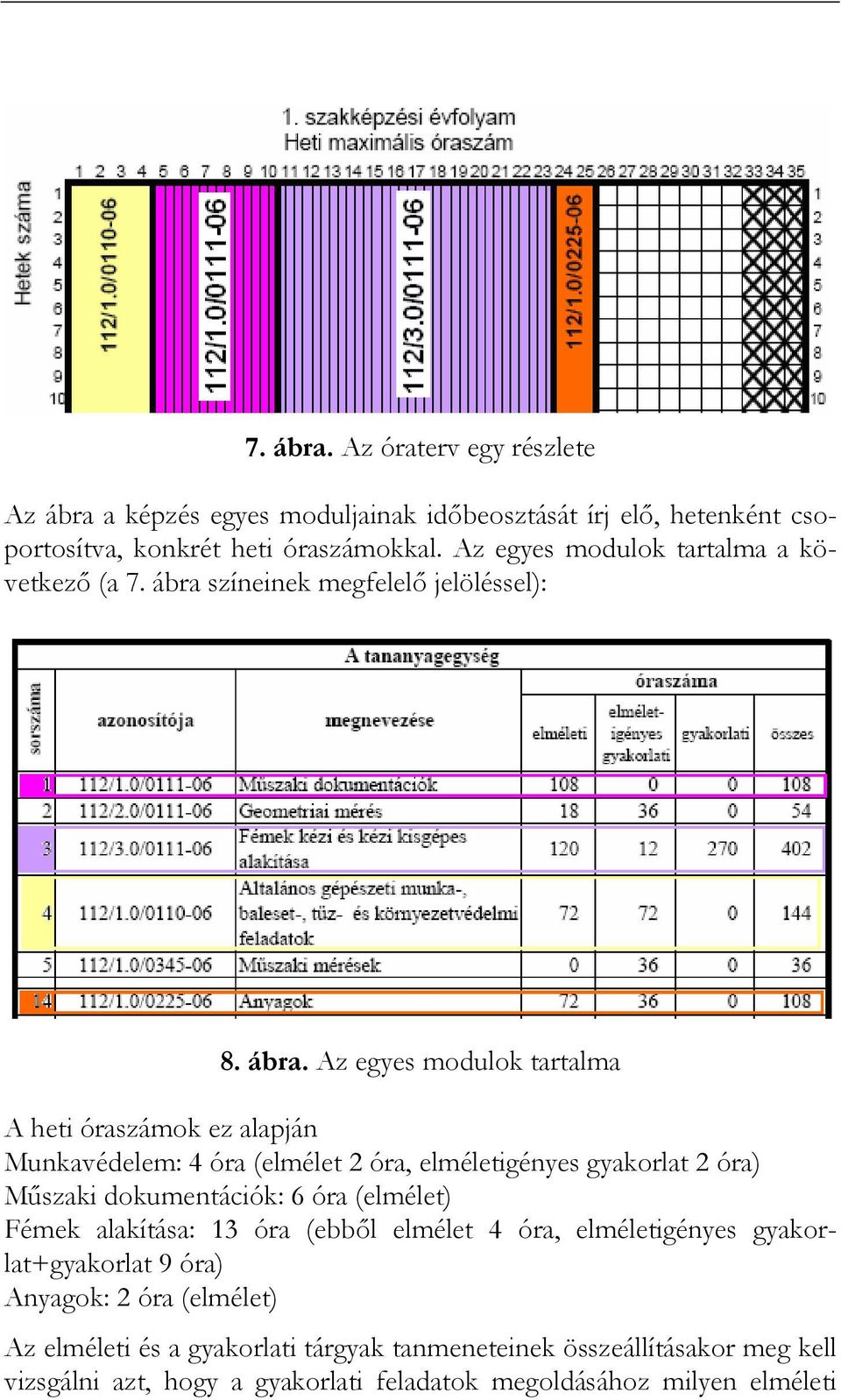 színeinek megfelelı jelöléssel): 8. ábra.