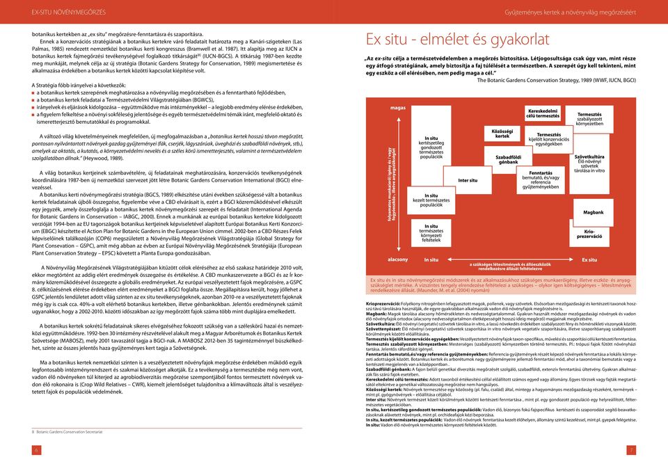 Itt alapítja meg az IUCN a botanikus kertek fajmegőrzési tevékenységével foglalkozó titkárságát [8] (IUCN-BGCS).