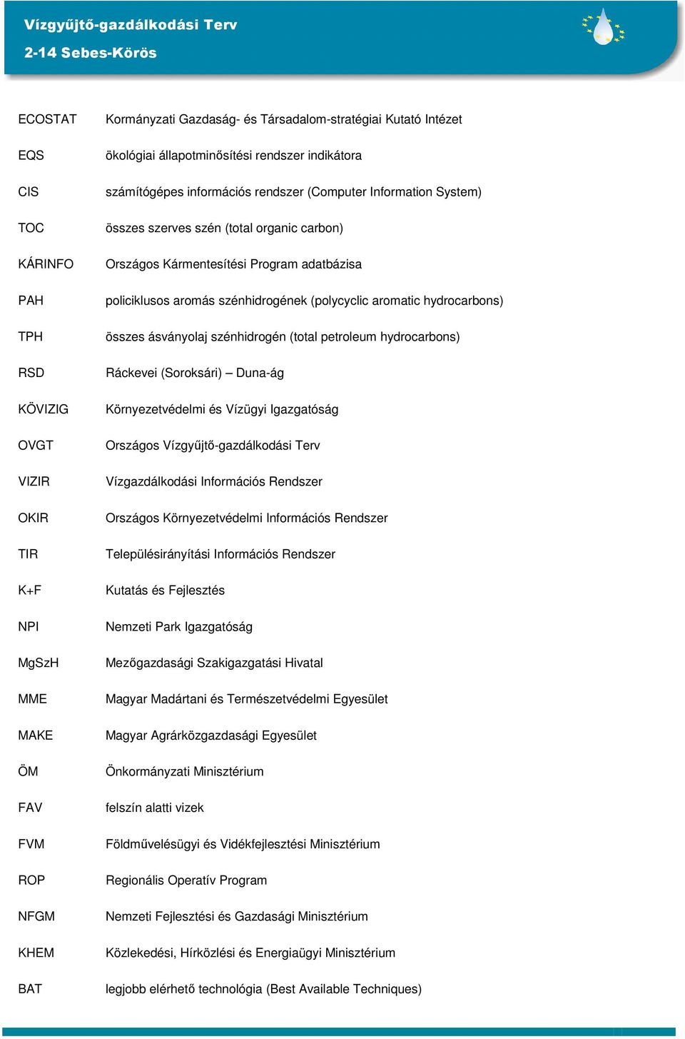 policiklusos aromás szénhidrogének (polycyclic aromatic hydrocarbons) összes ásványolaj szénhidrogén (total petroleum hydrocarbons) Ráckevei (Soroksári) Duna-ág Környezetvédelmi és Vízügyi