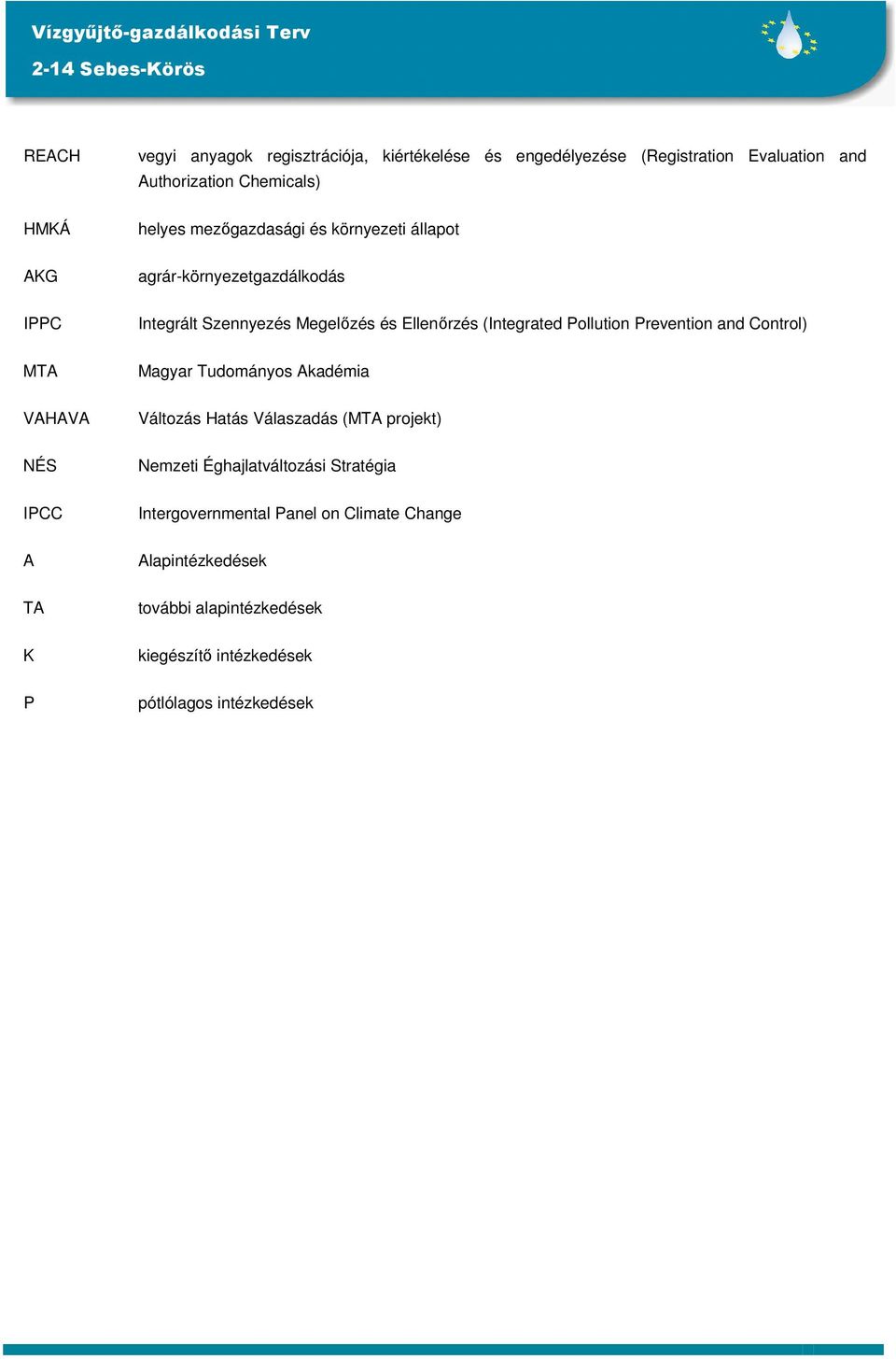 (Integrated Pollution Prevention and Control) Magyar Tudományos Akadémia Változás Hatás Válaszadás (MTA projekt) Nemzeti Éghajlatváltozási