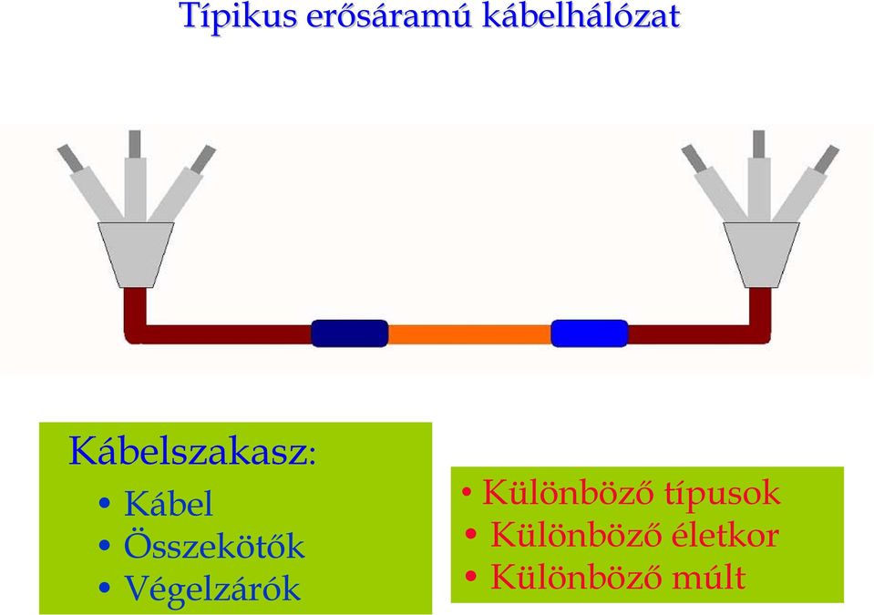 Végelzárók Különböző típusok