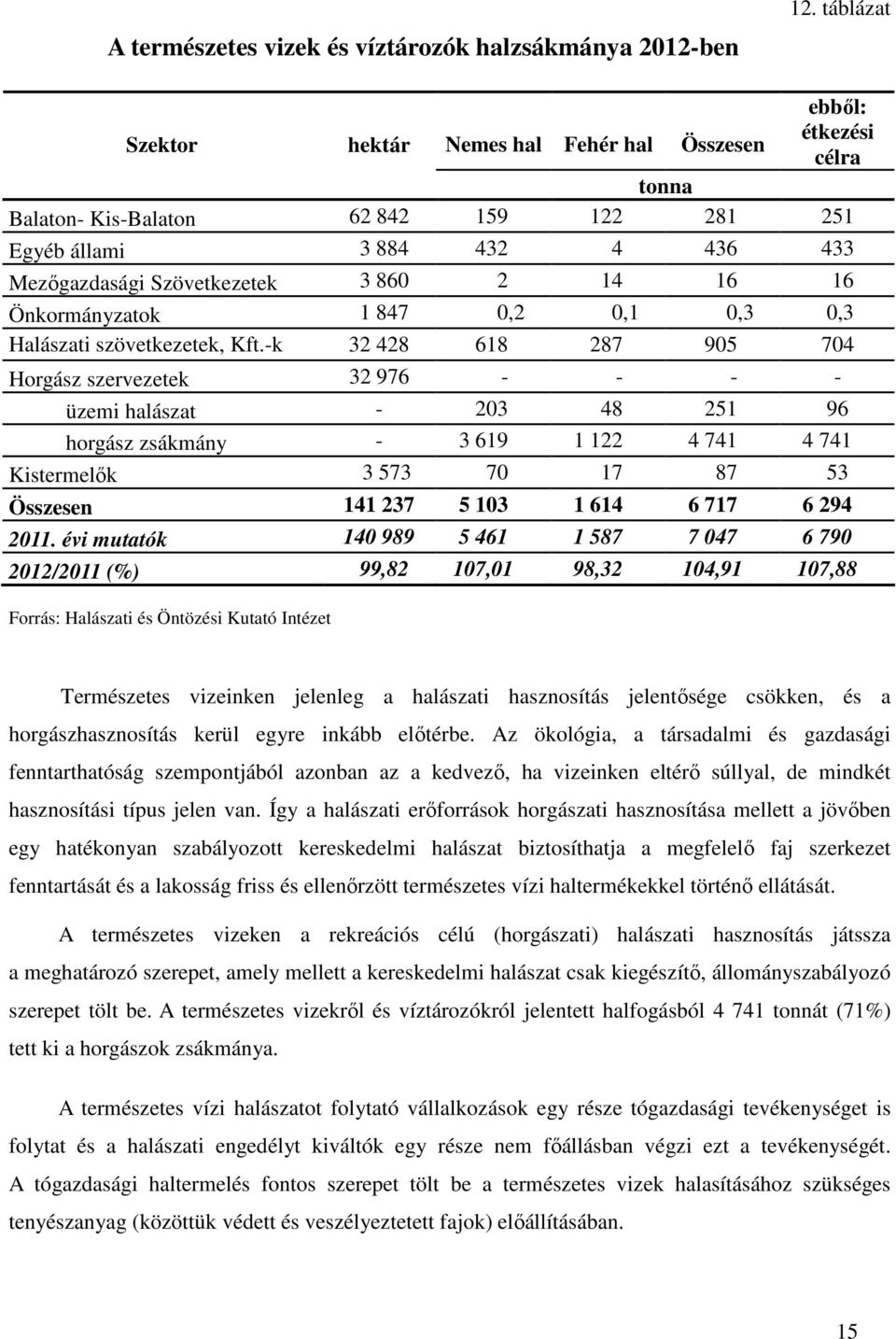 16 Önkormányzatok 1 847 0,2 0,1 0,3 0,3 Halászati szövetkezetek, Kft.