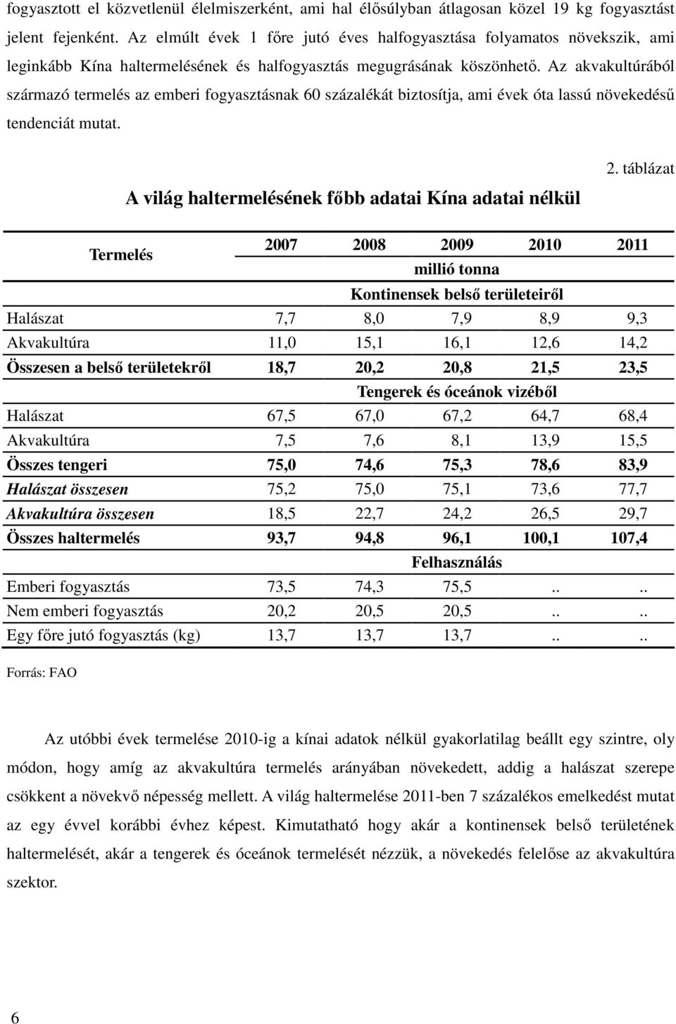 Az akvakultúrából származó termelés az emberi fogyasztásnak 60 százalékát biztosítja, ami évek óta lassú növekedésű tendenciát mutat. A világ haltermelésének főbb adatai Kína adatai nélkül 2.