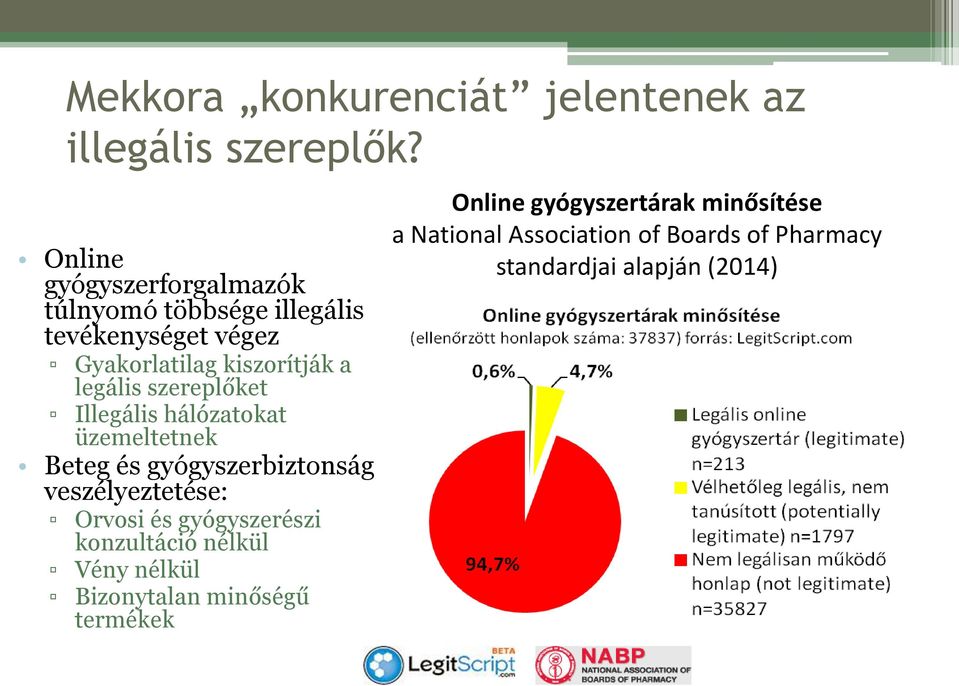 szereplőket Illegális hálózatokat üzemeltetnek Beteg és gyógyszerbiztonság veszélyeztetése: Orvosi és