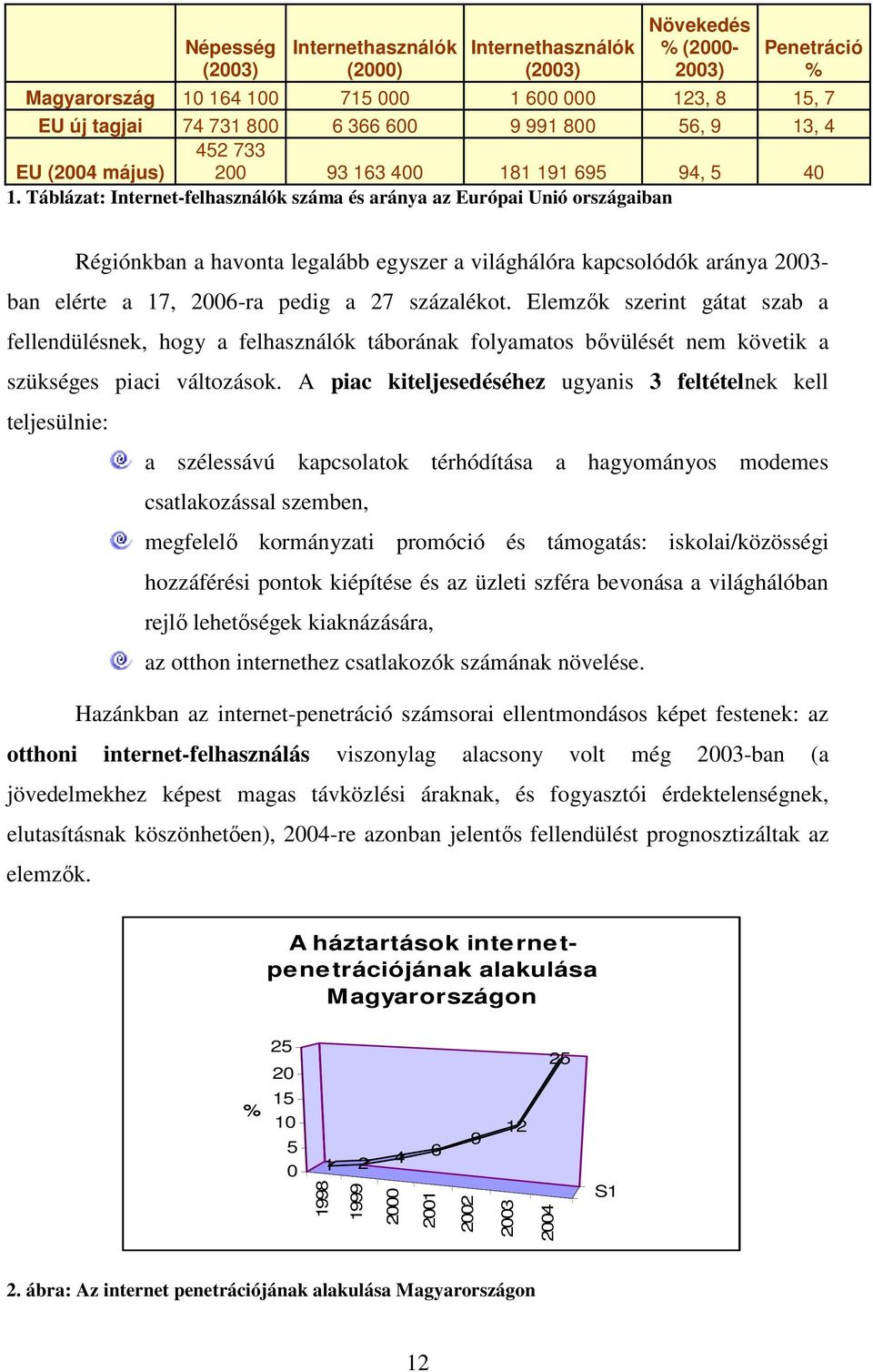 Táblázat: Internet-felhasználók száma és aránya az Európai Unió országaiban Régiónkban a havonta legalább egyszer a világhálóra kapcsolódók aránya 2003- ban elérte a 17, 2006-ra pedig a 27 százalékot.