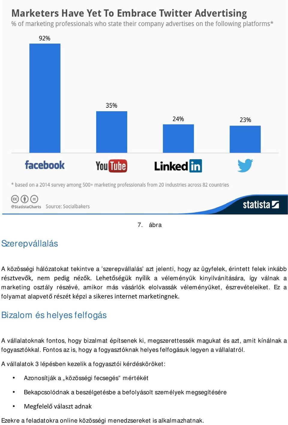 Ez a folyamat alapvető részét képzi a sikeres internet marketingnek.