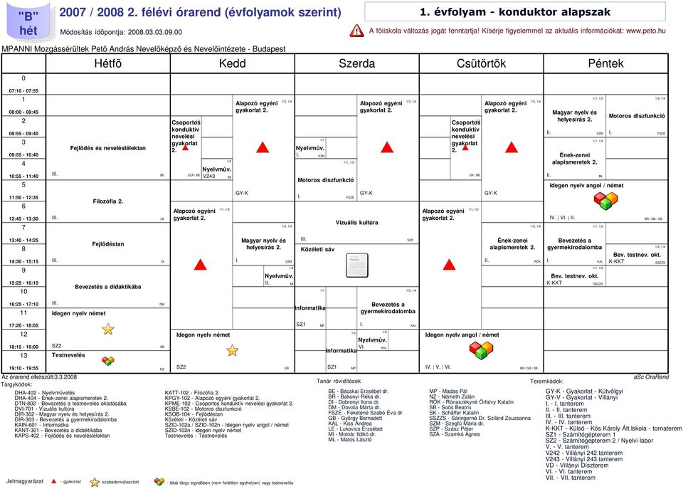 SZM ML Idegen nyelv angol / német V I Motoros diszfunkció FSZÉ : - : Fejlõdéstan Bevezetés a didaktikába DI Magyar nyelv és helyesírás. SZM / I MI / I Ének-zenei alapismeretek.