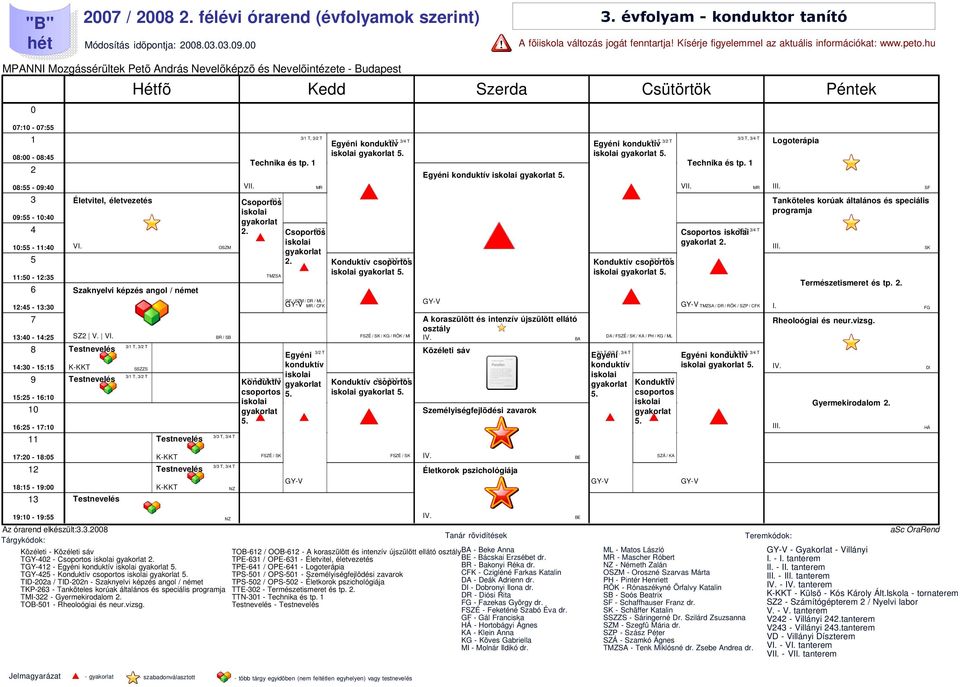 V / T, / T / T, / T OSZM BR / SB / T, / T VI / T, / T Technika és tp. MR / T Csoportos / T. Csoportos. TMZSA GF / SZM / DR / ML / MR / CFK / T Egyéni / T, / T, / T Konduktív csoportos.