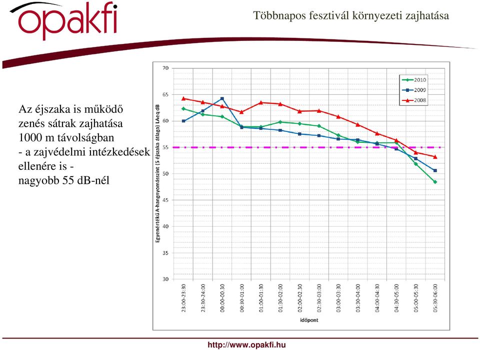 zajhatása 1000 m távolságban - a