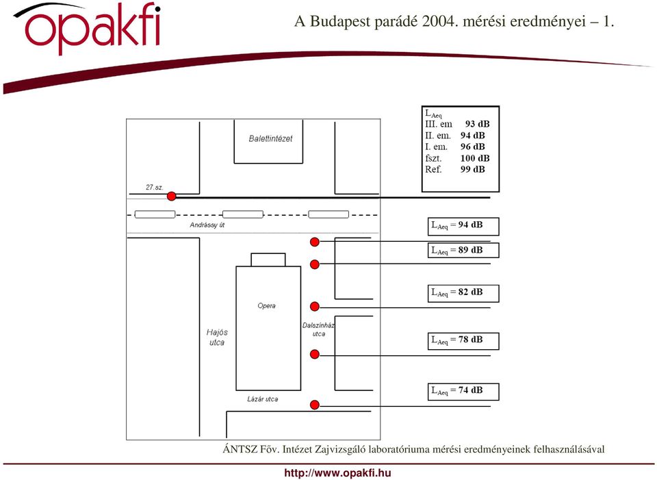 Intézet Zajvizsgáló