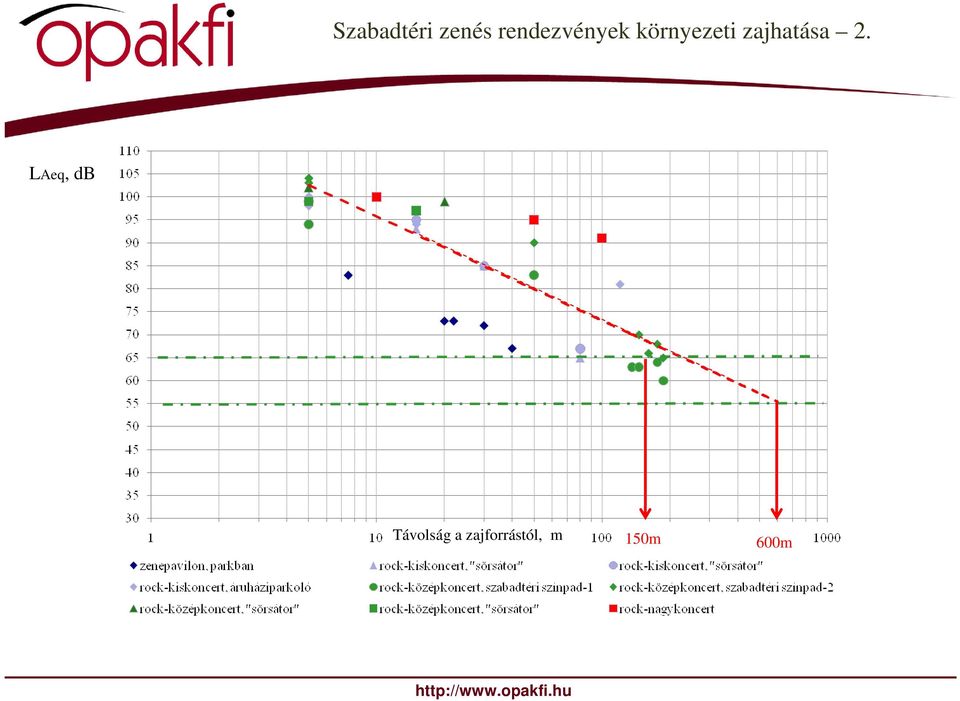 zajhatása 2.