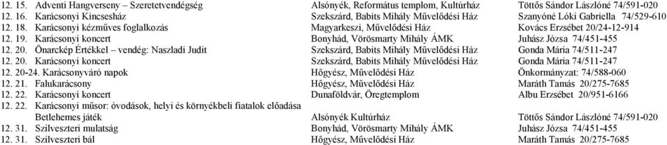 19. Karácsonyi koncert Bonyhád, Vörösmarty Mihály ÁMK Juhász Józsa 74/451-455 12. 20. Önarckép Értékkel vendég: Naszladi Judit Szekszárd, Babits Mihály Művelődési Ház Gonda Mária 74/511-247 12. 20. Karácsonyi koncert Szekszárd, Babits Mihály Művelődési Ház Gonda Mária 74/511-247 12.