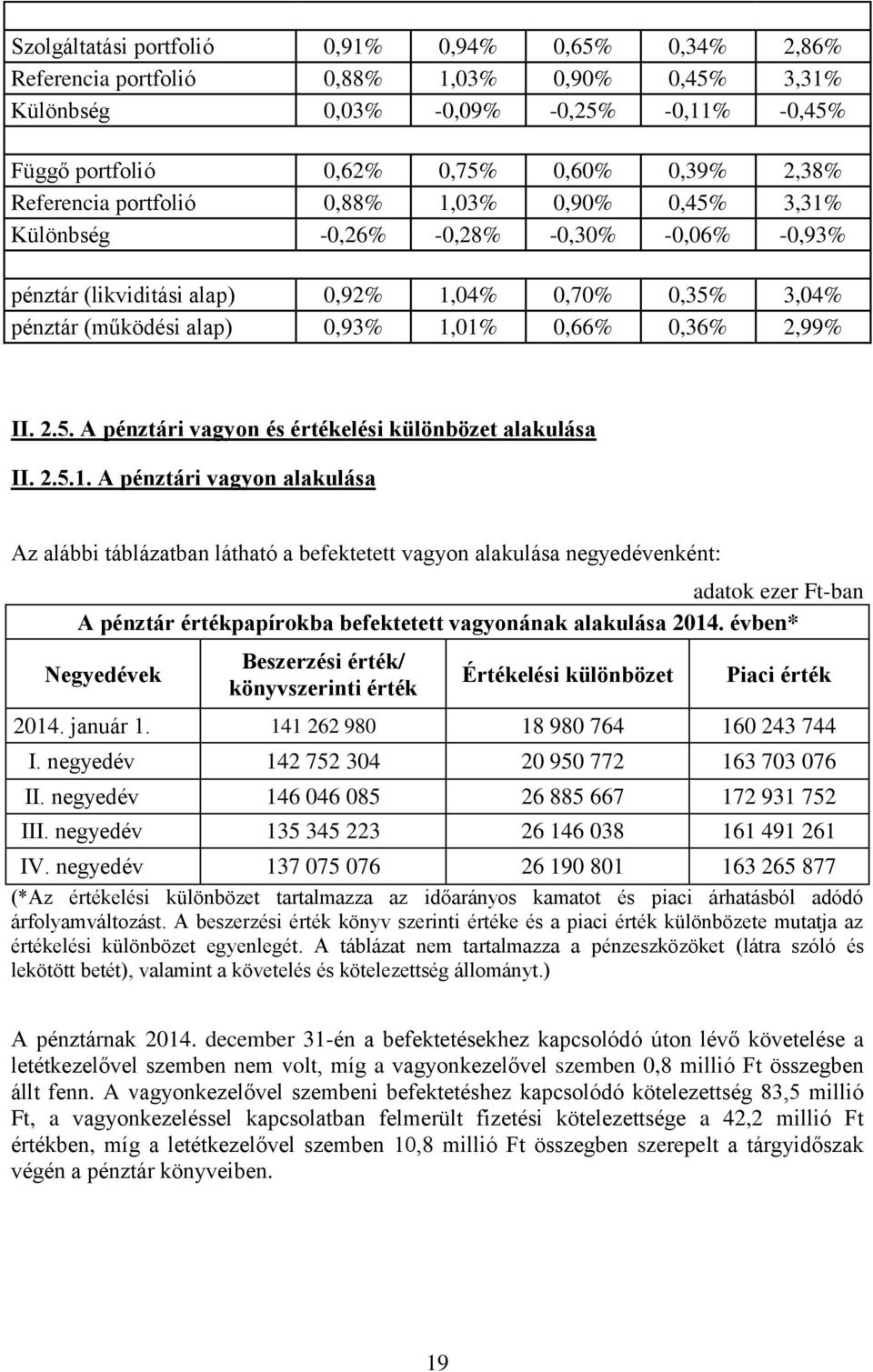 0,36% 2,99% II. 2.5. A pénztári vagyon és értékelési különbözet alakulása II. 2.5.1.