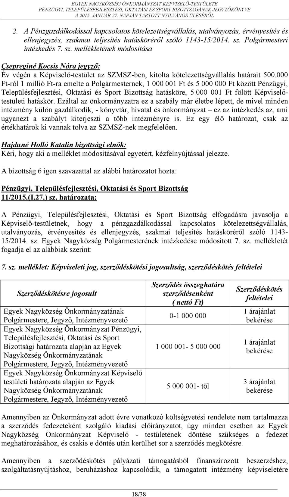 000 Ft-ról 1 millió Ft-ra emelte a Polgármesternek, 1 000 001 Ft és 5 000 000 Ft között Pénzügyi, Településfejlesztési, Oktatási és Sport Bizottság hatásköre, 5 000 001 Ft fölött Képviselőtestületi