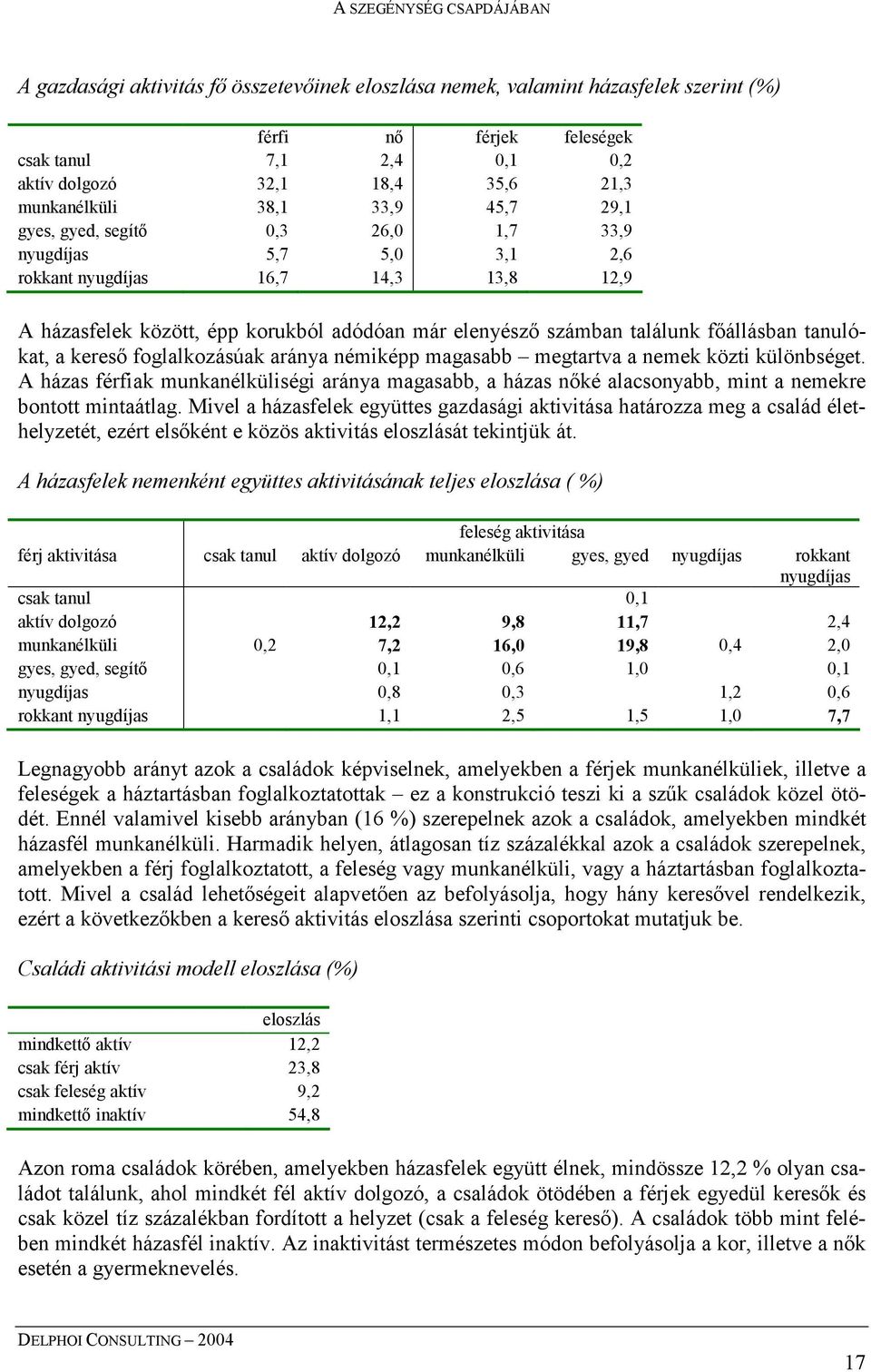 tanulókat, a kereső foglalkozásúak aránya némiképp magasabb megtartva a nemek közti különbséget.