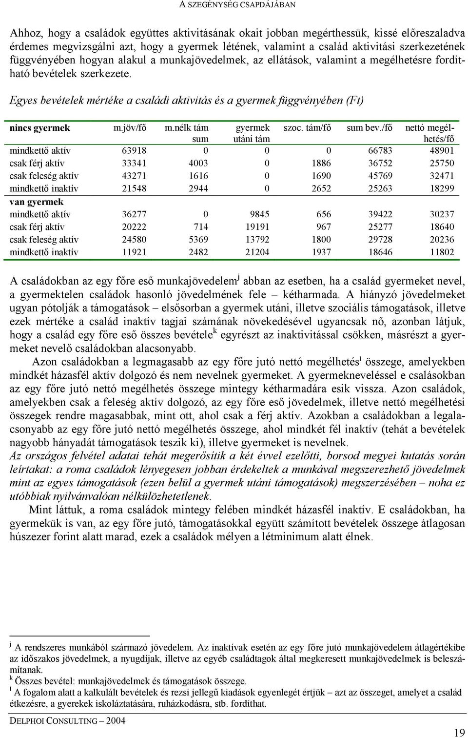 jöv/fő m.nélk tám sum gyermek utáni tám szoc. tám/fő sum bev.