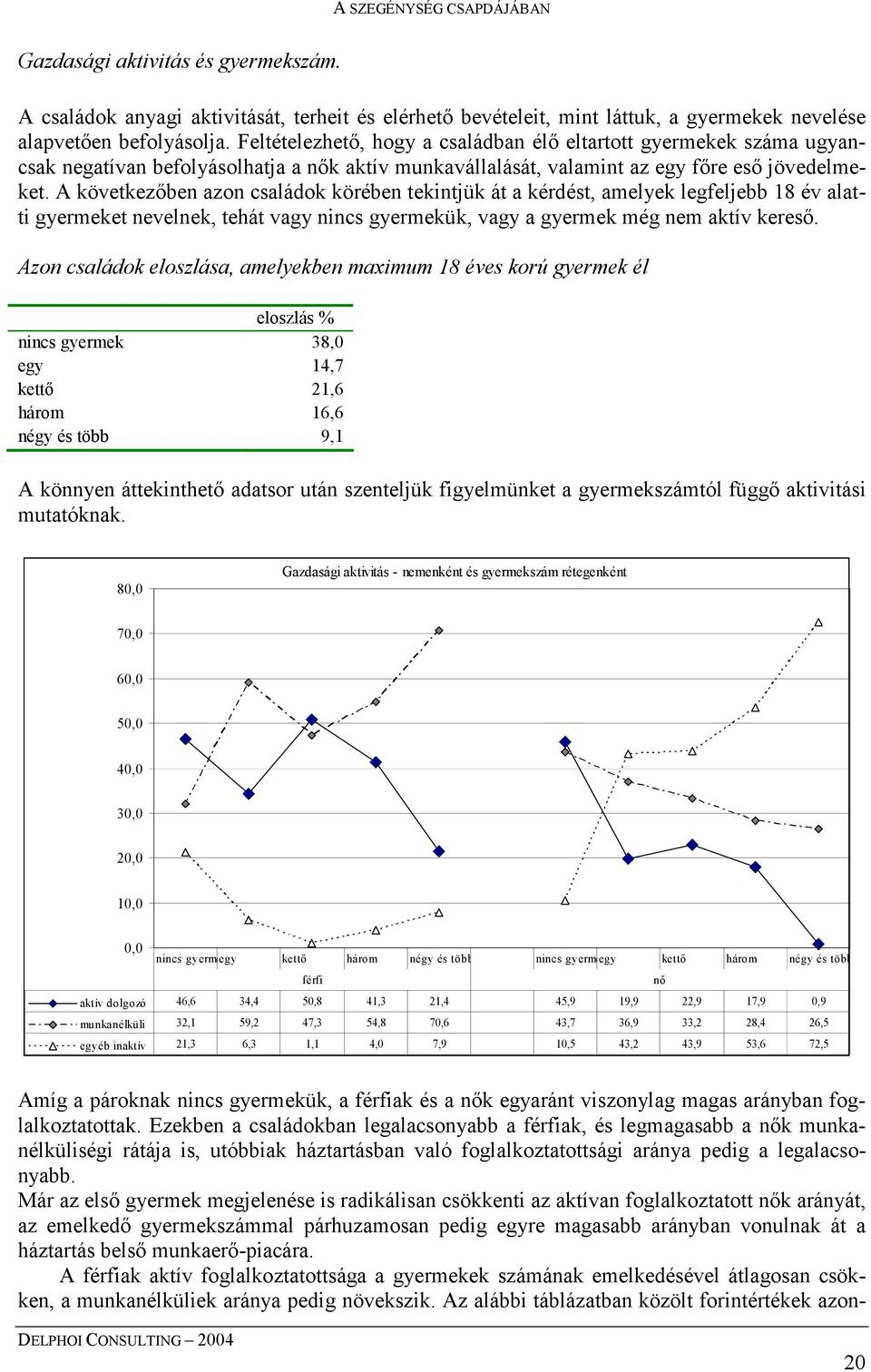 A következőben azon családok körében tekintjük át a kérdést, amelyek legfeljebb 18 év alatti gyermeket nevelnek, tehát vagy nincs gyermekük, vagy a gyermek még nem aktív kereső.