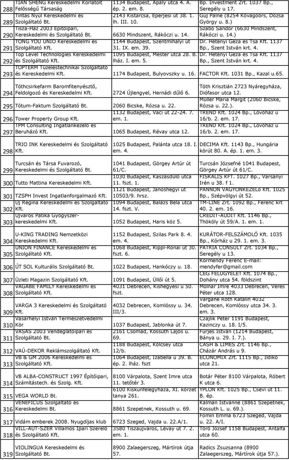 Hetényi Géza és Tsa 1137 Bp., Szent István krt. 4. Dr. Hetényi Géza és Tsa 1137 Bp., Szent István krt. 4. Kereskedelmi és 6630 Mindszent, Rákóczi u. 14.