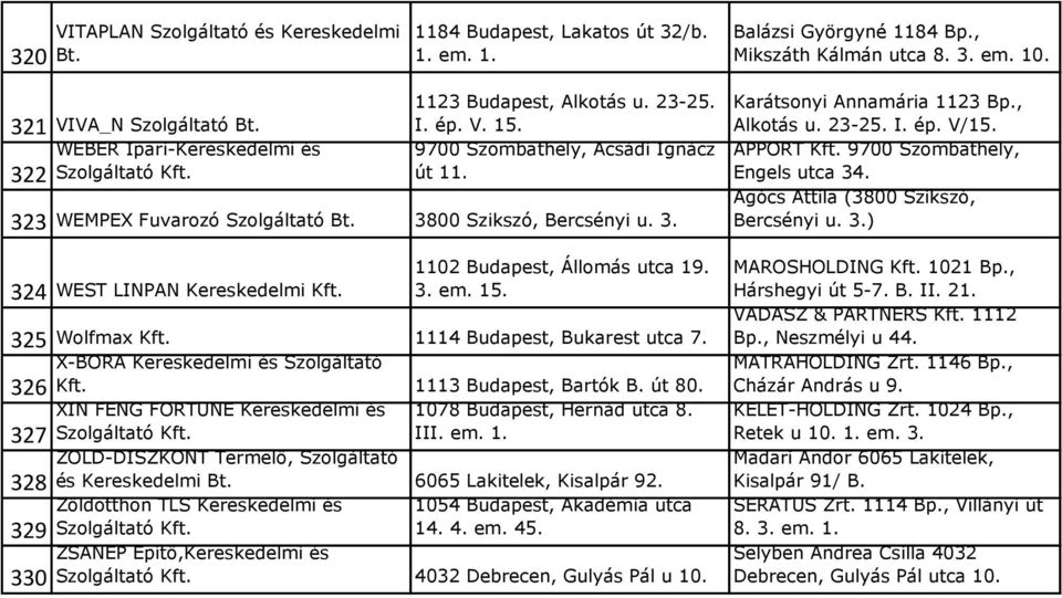 325 Wolfmax 1114 Budapest, Bukarest utca 7. X-BÓRA Kereskedelmi és Szolgáltató 326 1113 Budapest, Bartók B. út 80. XIN FENG FORTUNE Kereskedelmi és 1078 Budapest, Hernád utca 8. 327 III. em. 1. ZÖLD-DISZKONT Termelő, Szolgáltató 328 és Kereskedelmi Bt.