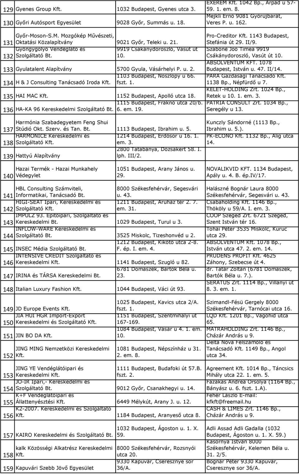 133 Gyulatalent Alapítvány 5700 Gyula, Vásárhelyi P. u. 2. 1103 Budapest, Noszlopy u 66. 134 H & J Consulting Tanácsadó Iroda fszt. 1. 135 HAI MAC 1152 Budapest, Apolló utca 18.