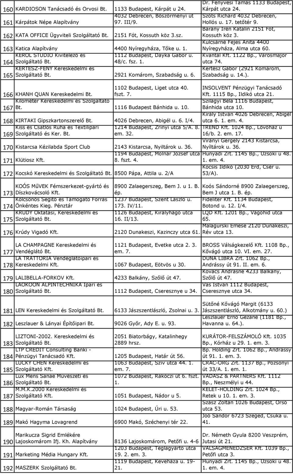 Szőts Richárd 4032 Debrecen, Hollós u. 17. tetőtér 9. Bárány Irén Katalin 2151 Fót, Kossuth köz 3. Kulcsárné Fejes Anita 4400 Nyíregyháza, Alma utca 60. Kvantál 1122 Bp., Városmajor utca 74.