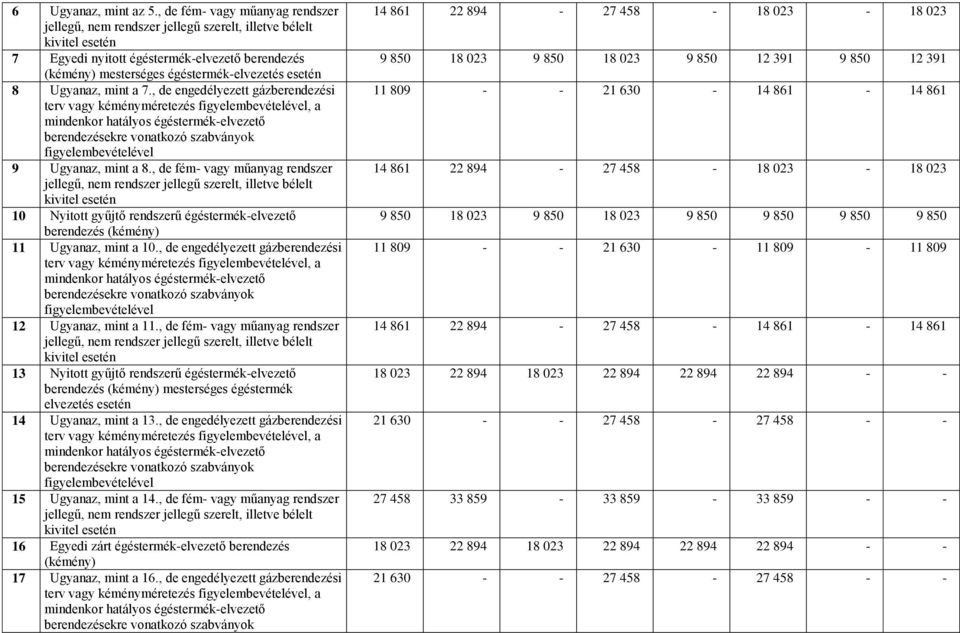 , de fém- vagy műanyag rendszer 10 Nyitott gyűjtő rendszerű égéstermék-elvezető berendezés (kémény) 11 Ugyanaz, mint a 10.