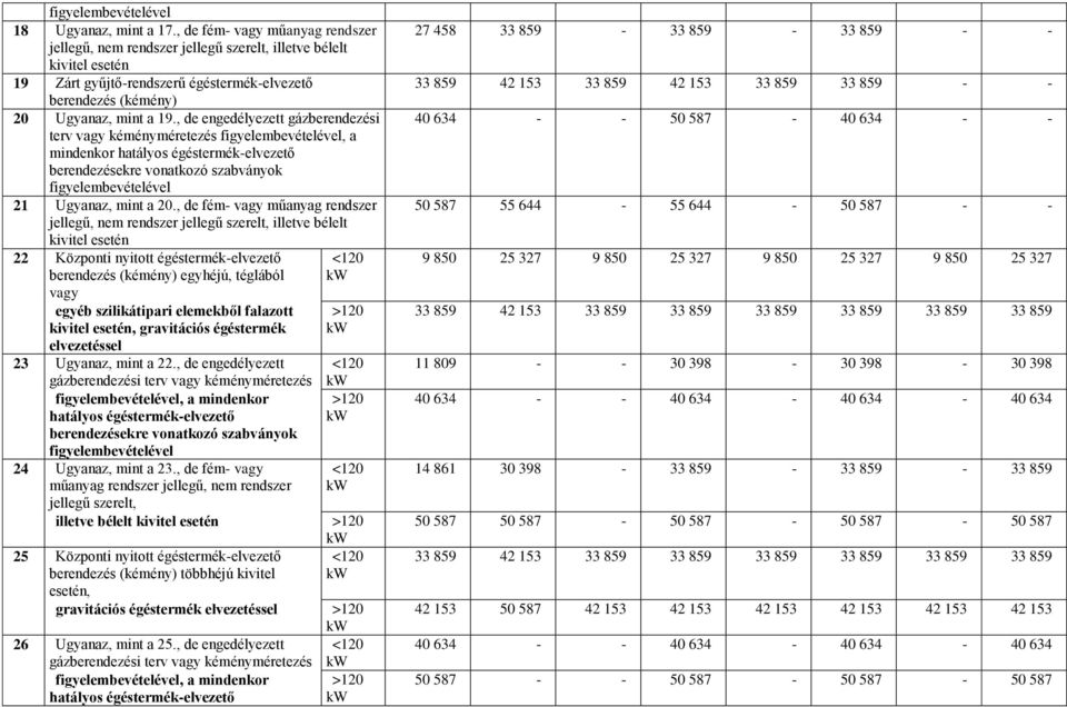 , de fém- vagy műanyag rendszer 22 Központi nyitott égéstermék-elvezető berendezés (kémény) egyhéjú, téglából vagy egyéb szilikátipari elemekből falazott, gravitációs égéstermék elvezetéssel 23