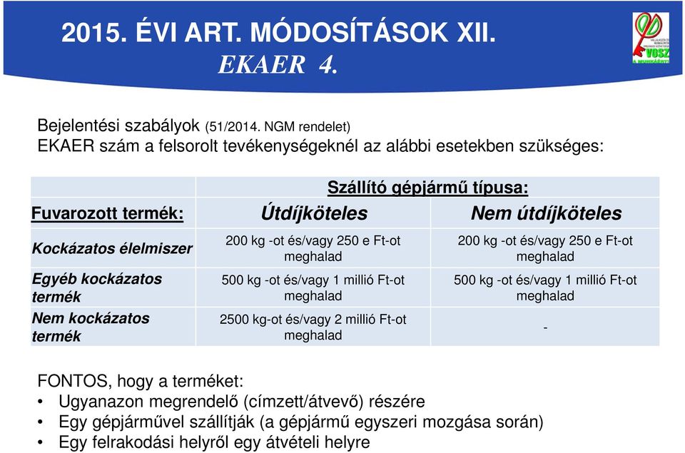 élelmiszer Egyéb kockázatos termék Nem kockázatos termék 200 kg -ot és/vagy 250 e Ft-ot meghalad 500 kg -ot és/vagy 1 millió Ft-ot meghalad 2500 kg-ot és/vagy 2 millió