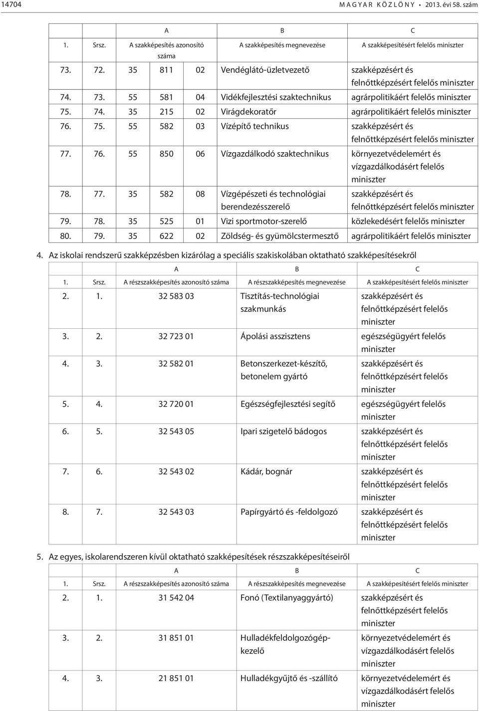 79. 35 622 02 Zöldség- és gyümölcstermesztő agrárpolitikáért felelős 4. Az iskolai rendszerű szakképzésben kizárólag a speciális szakiskolában oktatható szakképesítésekről 1. Srsz.