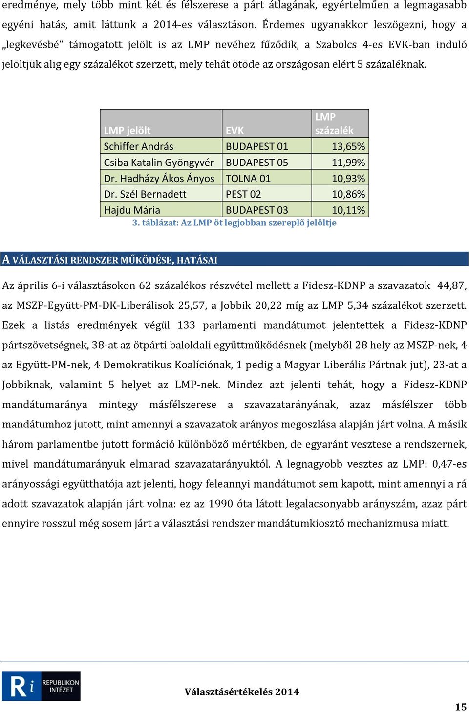 elért 5 százaléknak. LMP jelölt EVK LMP százalék Schiffer András BUDAPEST 01 13,65% Csiba Katalin Gyöngyvér BUDAPEST 05 11,99% Dr. Hadházy Ákos Ányos TOLNA 01 10,93% Dr.