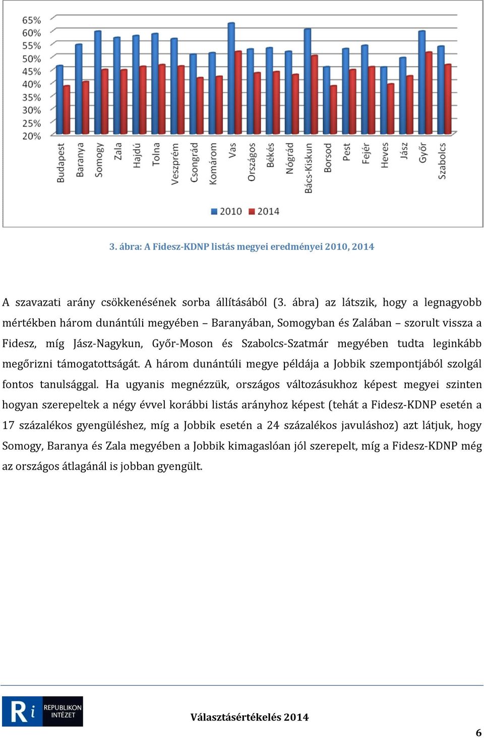 leginkább megőrizni támogatottságát. A három dunántúli megye példája a Jobbik szempontjából szolgál fontos tanulsággal.