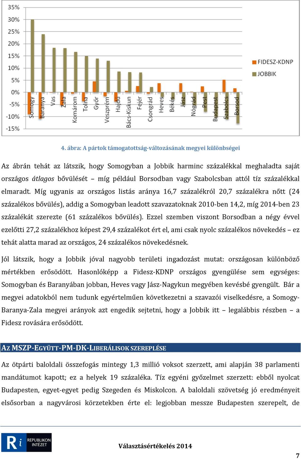 Míg ugyanis az országos listás aránya 16,7 százalékról 20,7 százalékra nőtt (24 százalékos bővülés), addig a Somogyban leadott szavazatoknak 2010-ben 14,2, míg 2014-ben 23 százalékát szerezte (61