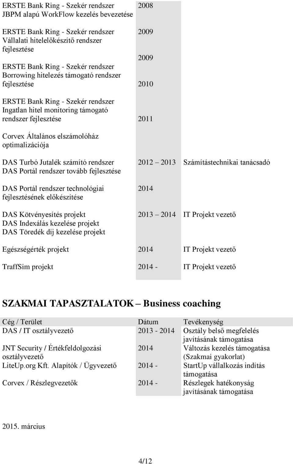 optimalizációja DAS Turbó Jutalék számító rendszer DAS Portál rendszer tovább fejlesztése DAS Portál rendszer technológiai fejlesztésének előkészítése DAS Kötvényesítés projekt DAS Indexálás kezelése