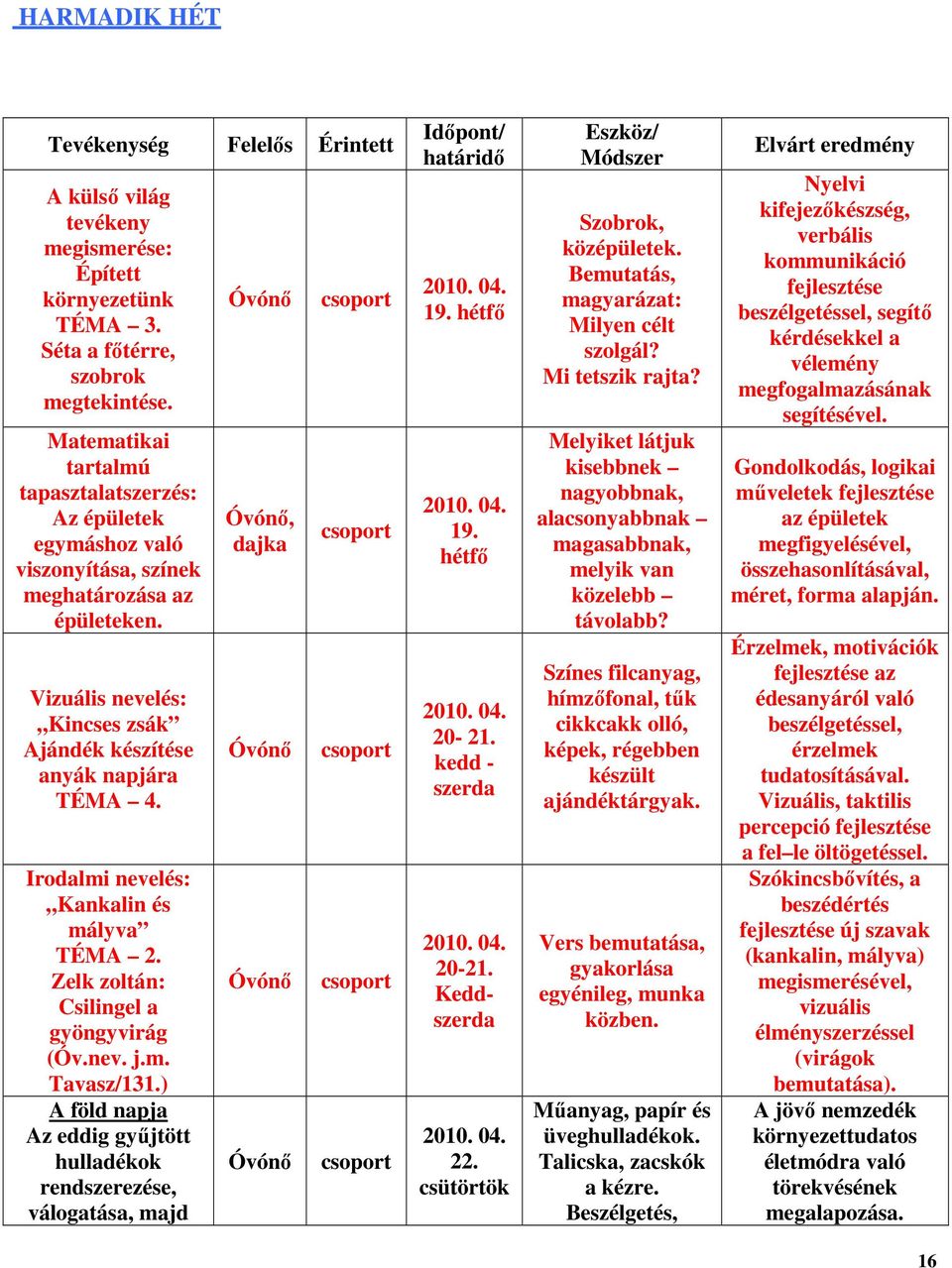 Irodalmi nevelés: Kankalin és mályva TÉMA 2. Zelk zoltán: Csilingel a gyöngyvirág (Óv.nev. j.m. Tavasz/131.